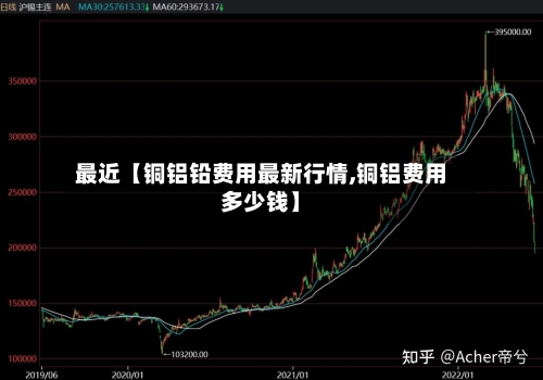 最近【铜铝铅费用最新行情,铜铝费用多少钱】-第2张图片